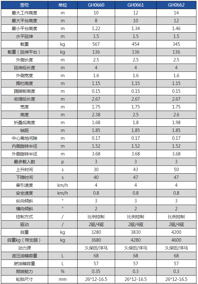 冠航柴油自行走越野剪叉式高空作業平臺參數